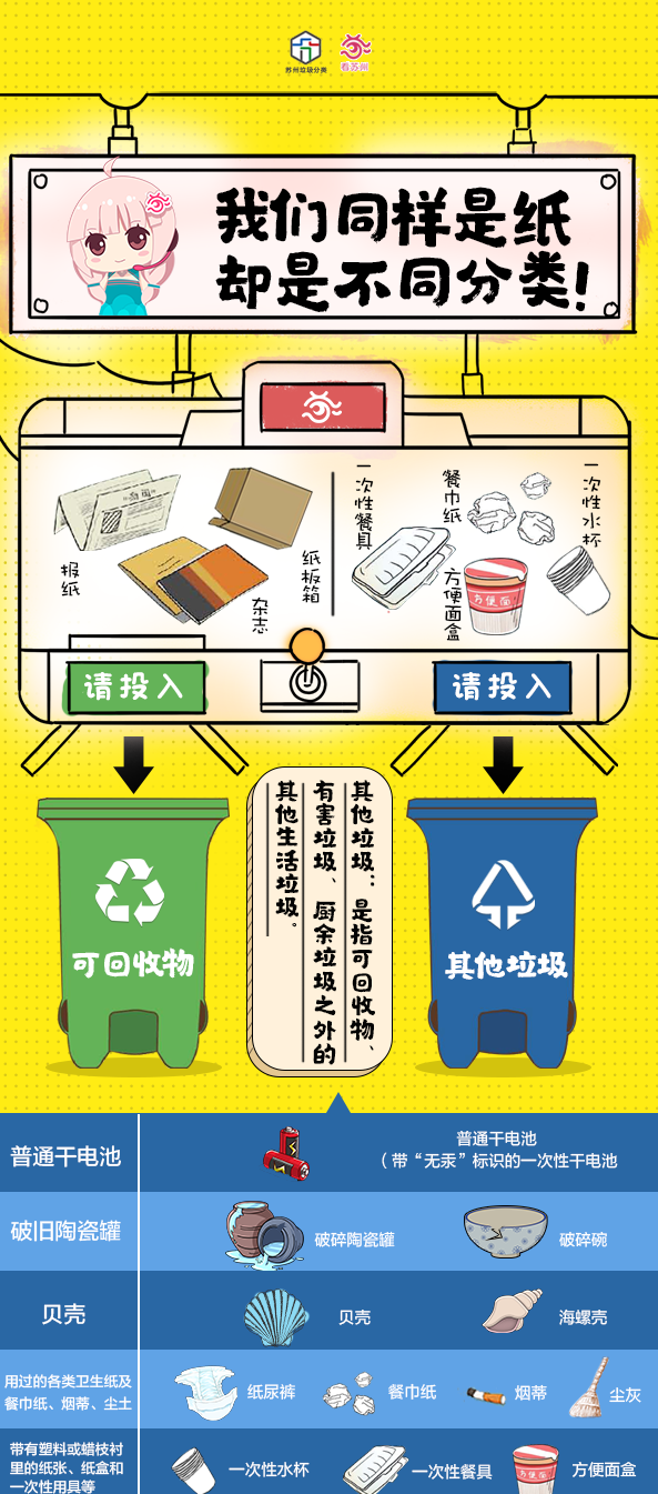 苏州生活垃圾怎么分类，赛为斯环保小贴士来啦