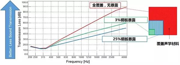 赛为斯声学专业分享-声传递损失 (STL)