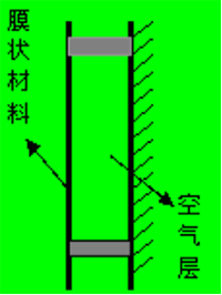 从吸声材料和吸声结构浅谈吸声技术