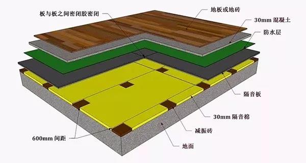 小区水泵房的噪声解决，都有哪些措施？