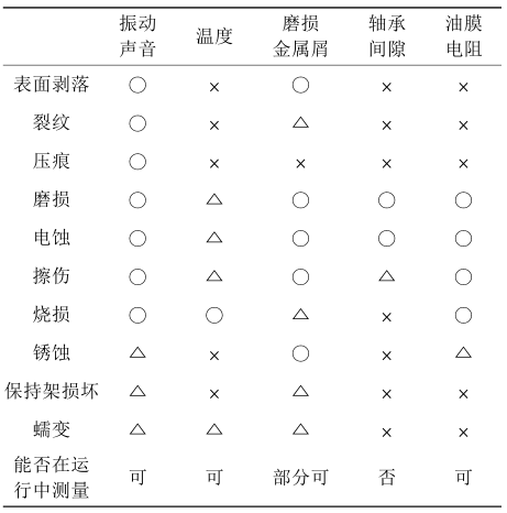 锅炉风机振动原因分析及处理方法