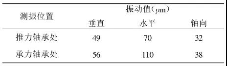 锅炉风机振动原因分析及处理方法