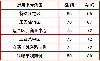 简析地铁减振降噪技术