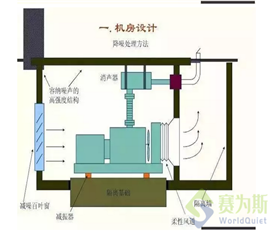 柴油发电机机房选哪种降噪方式好