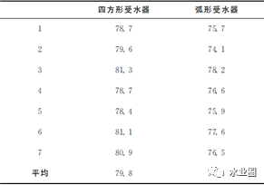 建筑给排水系统噪声光处理水泵房就够了么？