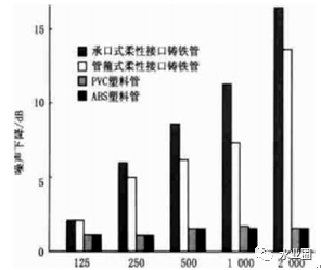 建筑给排水系统噪声光处理水泵房就够了么？