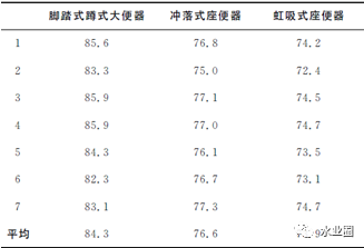 建筑给排水系统噪声光处理水泵房就够了么？