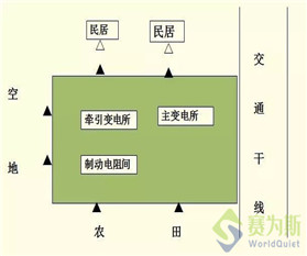 工业企业厂界噪声超标，监测如何布点