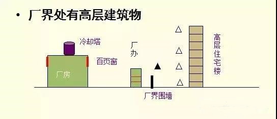 工业企业厂界噪声超标，监测如何布点