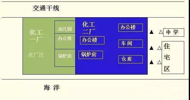 工业企业厂界噪声超标，监测如何布点