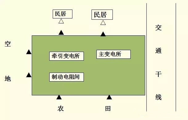 工业企业厂界噪声超标，监测如何布点