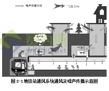 地铁通风空调系统噪声控制技术浅谈