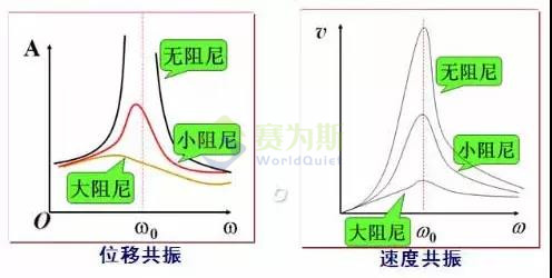 “震动”or“振动”,快来分清楚