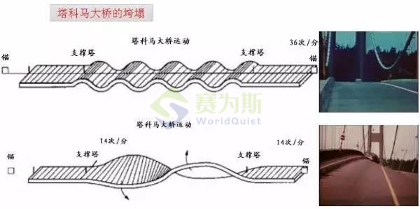 “震动”or“振动”,快来分清楚