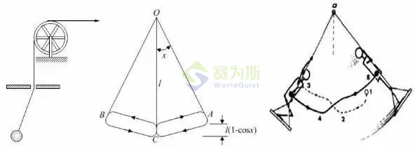 “震动”or“振动”,快来分清楚