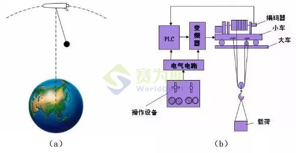 “震动”or“振动”,快来分清楚