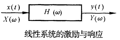 内燃机的主要噪声源及其相应的控制措施