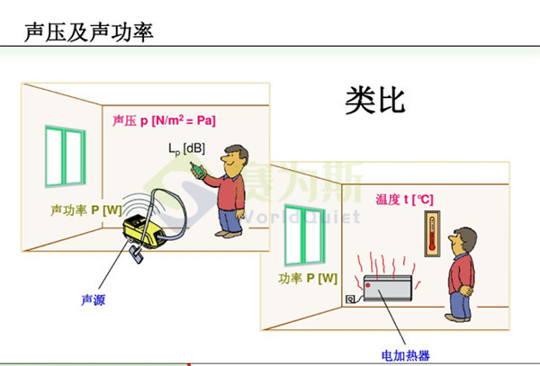 噪声源识别与定位的方法简析