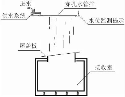 雨噪声实测，轻质屋面雨打噪声研究