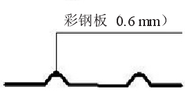 雨噪声实测，轻质屋面雨打噪声研究