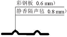 雨噪声实测，轻质屋面雨打噪声研究