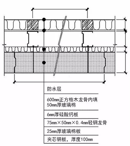 雨噪声实测，轻质屋面雨打噪声研究