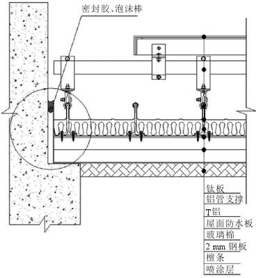 雨噪声实测，轻质屋面雨打噪声研究