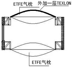 雨噪声实测，轻质屋面雨打噪声研究