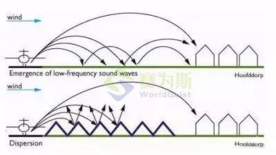 脑洞太大！飞机起落噪音能为机场发电？