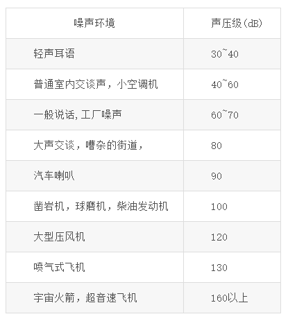 声学讲堂丨A计权 (A-weighted) 到底是什么