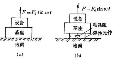 赛为斯声学大讲堂丨隔振与减振的差异