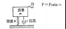 赛为斯声学大讲堂丨隔振与减振的差异