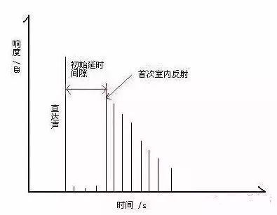 赛为斯声学大讲堂丨常见建筑声学术语集锦