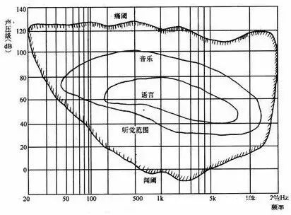 赛为斯声学大讲堂丨常见建筑声学术语集锦