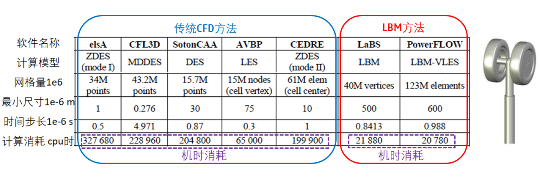 气动噪声的千里传音功