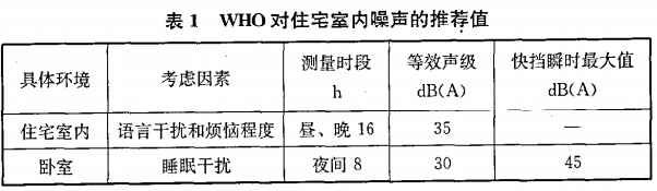 赛为斯声学分享丨民用建筑隔声设计规范