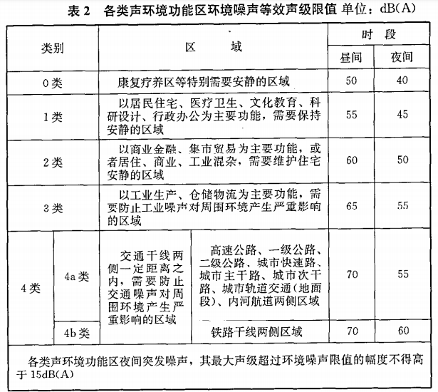 赛为斯声学分享丨民用建筑隔声设计规范