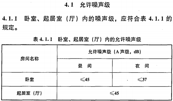 赛为斯声学分享丨民用建筑隔声设计规范