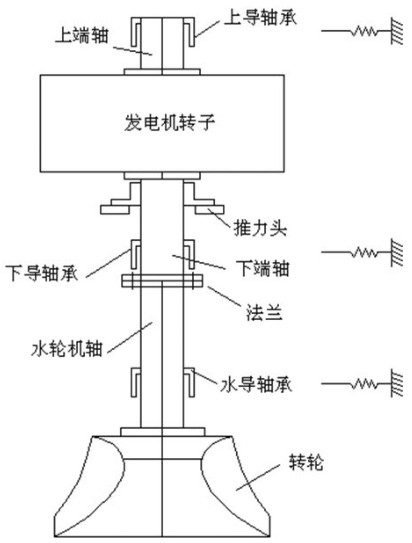 大型水电机组的共振与噪声问题研究