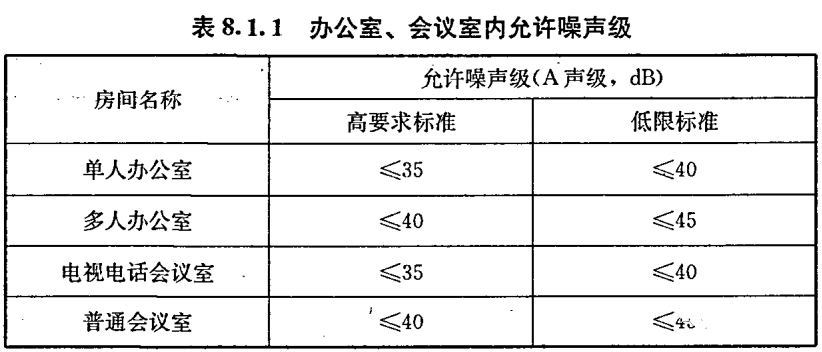 办公建筑的噪音标准