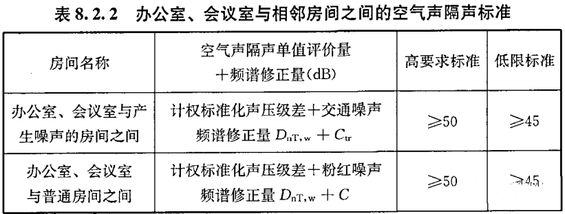 办公建筑的噪音标准