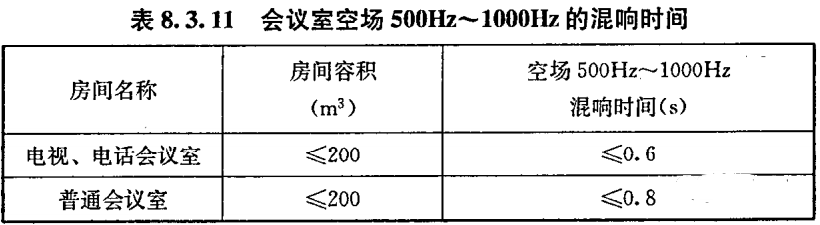 办公建筑的噪音标准