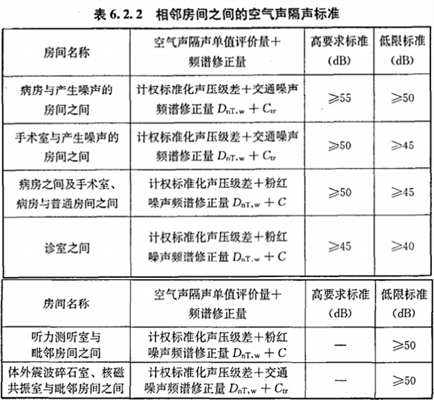 医院建筑的噪声标准