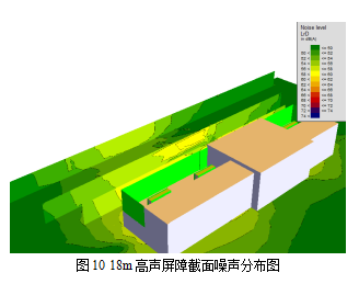 基于soundplan的燃机进风口声屏障设计研究