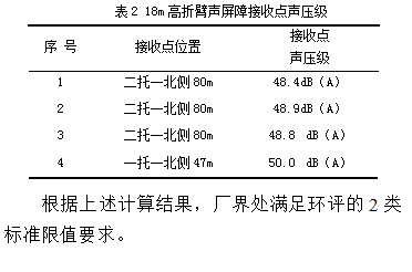 基于soundplan的燃机进风口声屏障设计研究