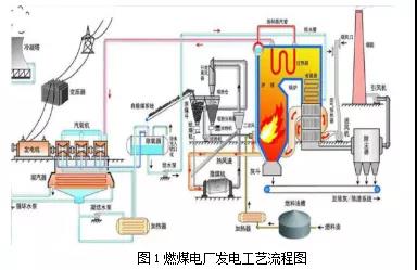 具体项目谈燃煤电厂噪声综合治理