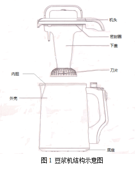 豆浆机降噪技术浅析