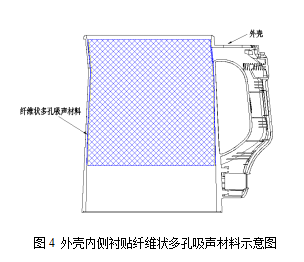 豆浆机降噪技术浅析