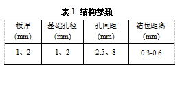 错位穿孔板吸声性能的实验研究