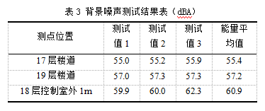 高层办公建筑水泵房噪声解决方案